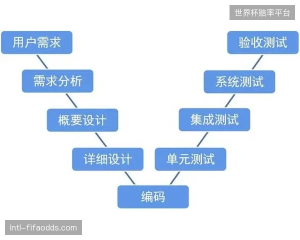 用户行为数据采集维度扩展 完善分析模型